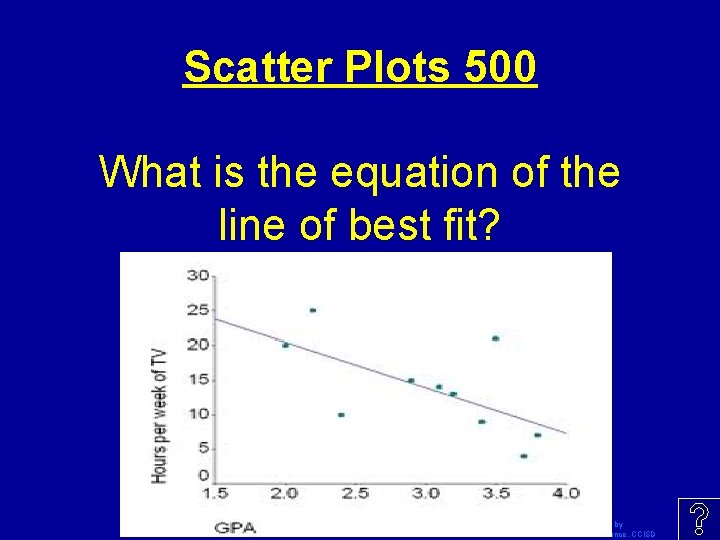 Scatter Plots 500 What is the equation of the line of best fit? Template