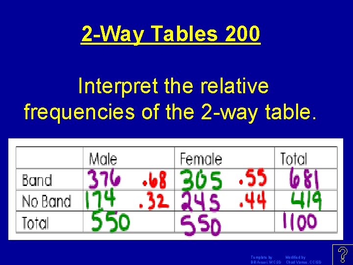 2 -Way Tables 200 Interpret the relative frequencies of the 2 -way table. Template