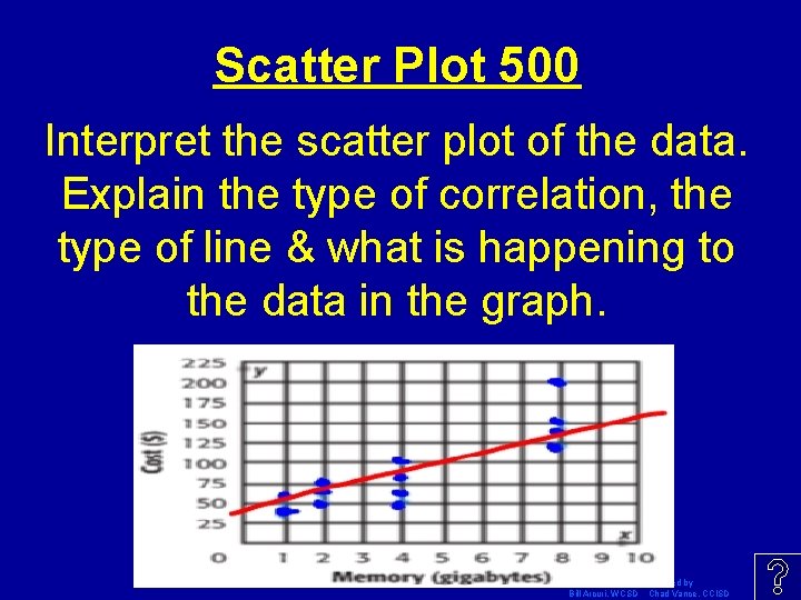Scatter Plot 500 Interpret the scatter plot of the data. Explain the type of
