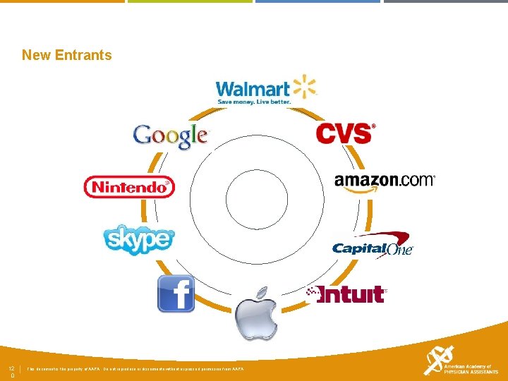 New Entrants 12 0 This document is the property of AAPA. Do not reproduce