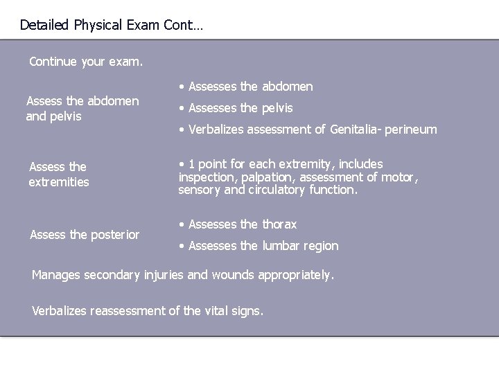 Detailed Physical Exam Cont… Continue your exam. Assess the abdomen and pelvis Assess the