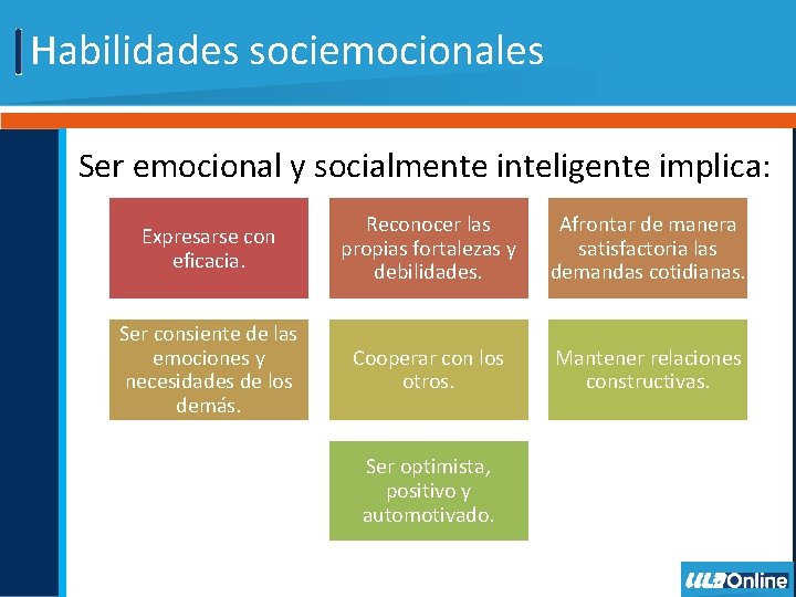 Habilidades sociemocionales Ser emocional y socialmente inteligente implica: Expresarse con eficacia. Reconocer las propias