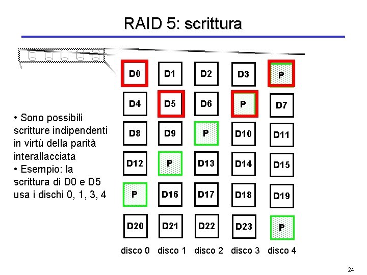 RAID 5: scrittura • Sono possibili scritture indipendenti in virtù della parità interallacciata •