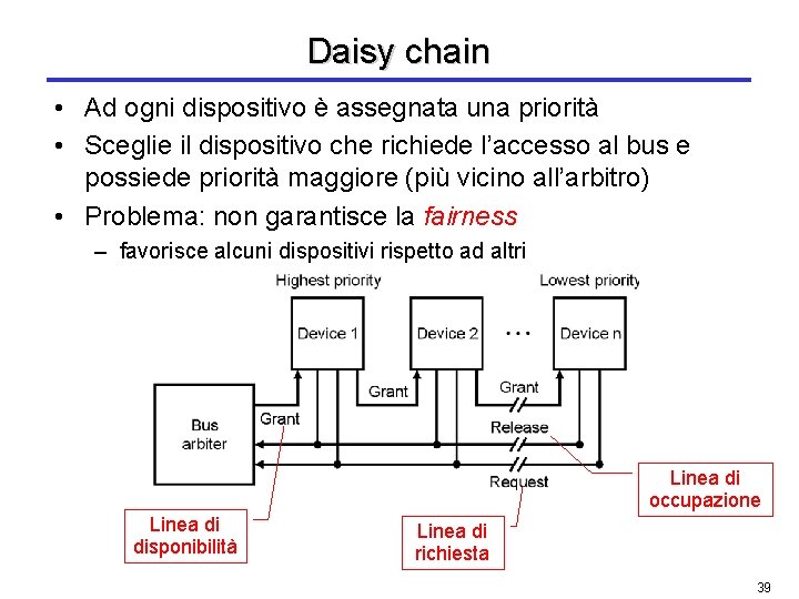 Daisy chain • Ad ogni dispositivo è assegnata una priorità • Sceglie il dispositivo