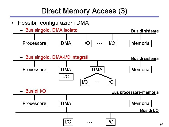 Direct Memory Access (3) • Possibili configurazioni DMA – Bus singolo, DMA isolato Processore