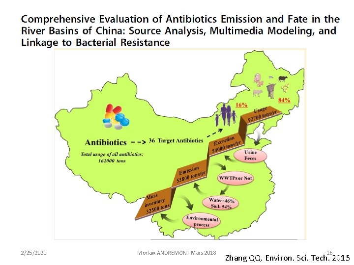 2/25/2021 Morlaix ANDREMONT Mars 2018 16 Zhang QQ. Environ. Sci. Tech. 2015 