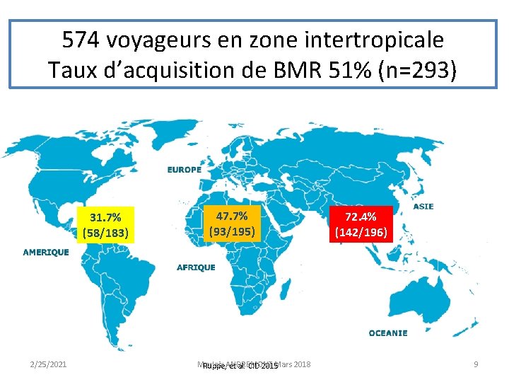 9 574 voyageurs en zone intertropicale Taux d’acquisition de BMR 51% (n=293) 31. 7%