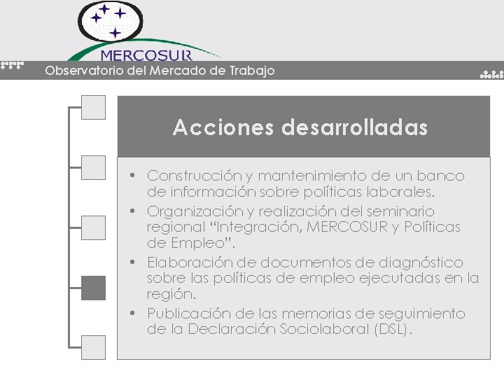 Observatorio del Mercado de Trabajo Acciones desarrolladas • Construcción y mantenimiento de un banco Observatorio del Mercado de Trabajo Acciones desarrolladas • Construcción y mantenimiento de un banco