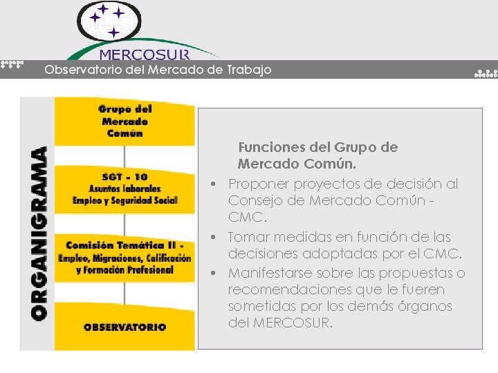 Observatorio del Mercado de Trabajo Funciones del Grupo de Mercado Común. • Proponer proyectos Observatorio del Mercado de Trabajo Funciones del Grupo de Mercado Común. • Proponer proyectos