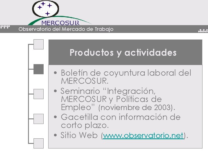 Observatorio del Mercado de Trabajo Productos y actividades • Boletín de coyuntura laboral del Observatorio del Mercado de Trabajo Productos y actividades • Boletín de coyuntura laboral del