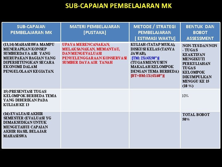 SUB-CAPAIAN PEMBELAJARAN MK (13, 14) MAHASISWA MAMPU MENERAPKAN KONSEP SUMBERDAYA AIR YANG MERUPAKAN BAGIAN