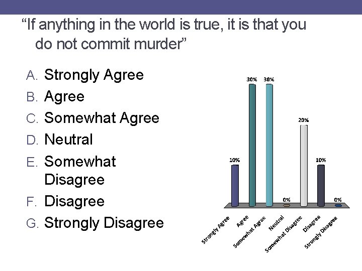 “If anything in the world is true, it is that you do not commit