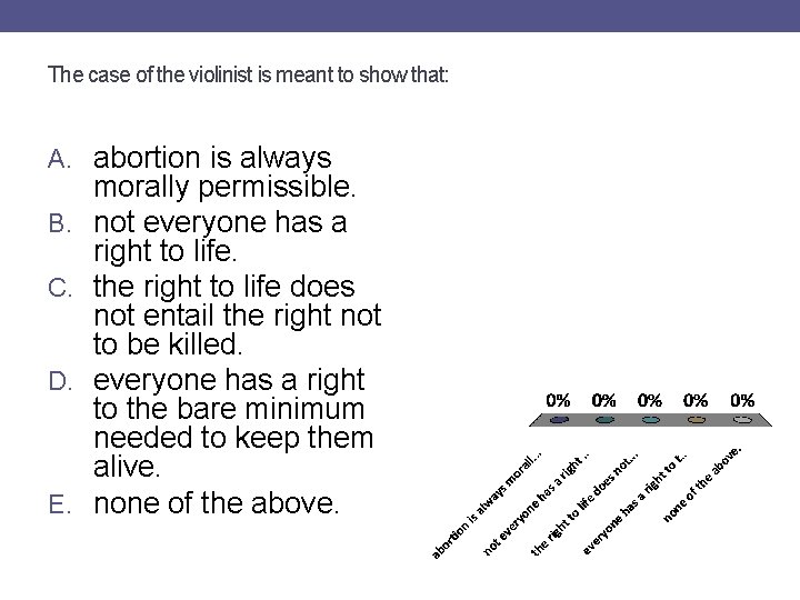 The case of the violinist is meant to show that: A. abortion is always