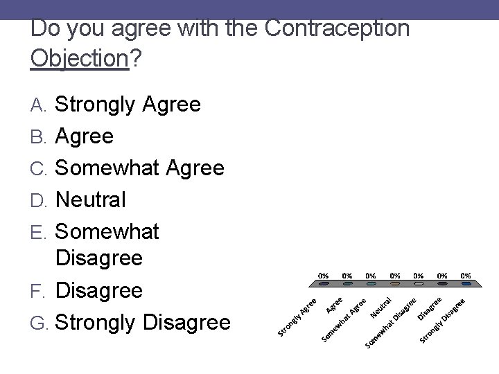 Do you agree with the Contraception Objection? A. Strongly Agree B. Agree C. Somewhat