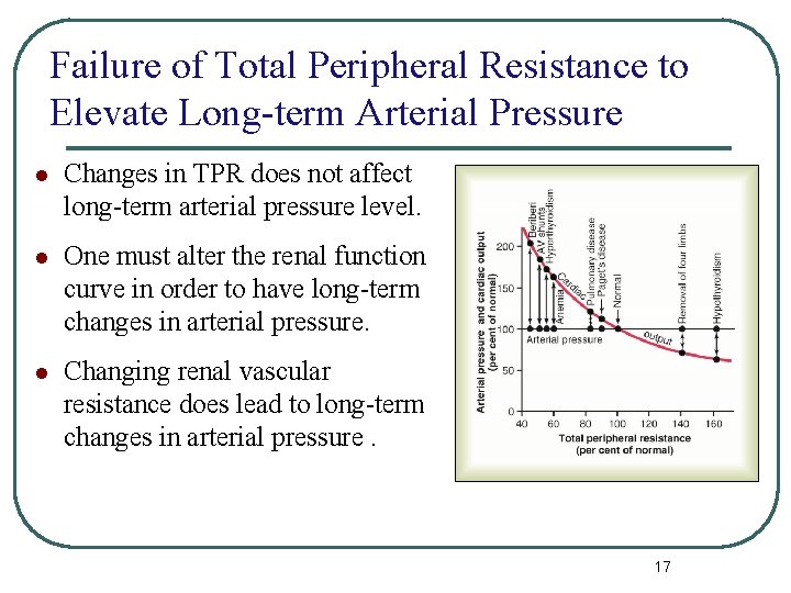 Failure of Total Peripheral Resistance to Elevate Long-term Arterial Pressure l Changes in TPR Failure of Total Peripheral Resistance to Elevate Long-term Arterial Pressure l Changes in TPR