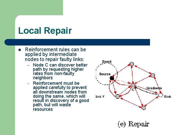 Local Repair l Reinforcement rules can be applied by intermediate nodes to repair faulty