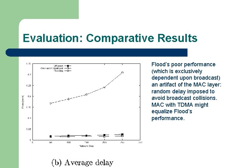 Evaluation: Comparative Results Flood’s poor performance (which is exclusively dependent upon broadcast) an artifact