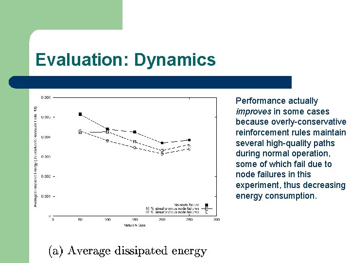 Evaluation: Dynamics Performance actually improves in some cases because overly-conservative reinforcement rules maintain several