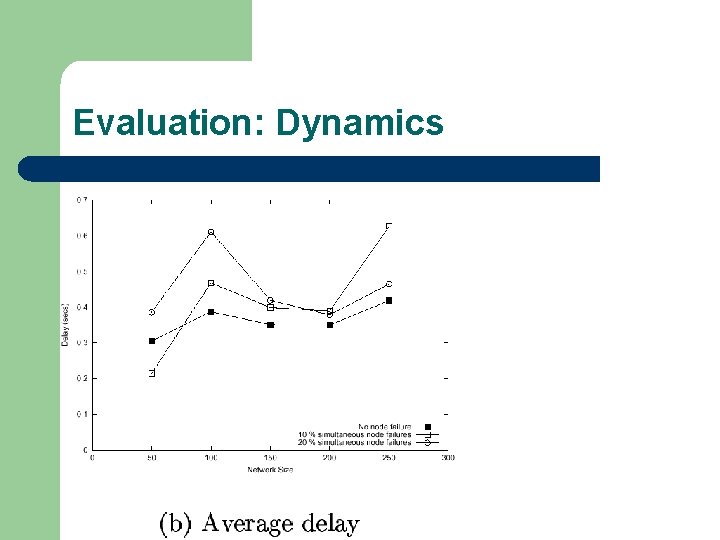 Evaluation: Dynamics 