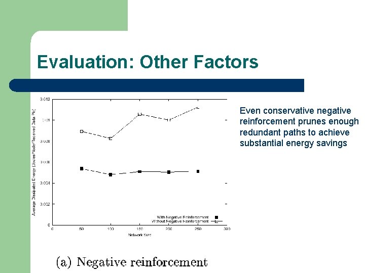 Evaluation: Other Factors Even conservative negative reinforcement prunes enough redundant paths to achieve substantial