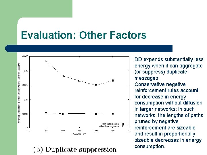 Evaluation: Other Factors DD expends substantially less energy when it can aggregate (or suppress)