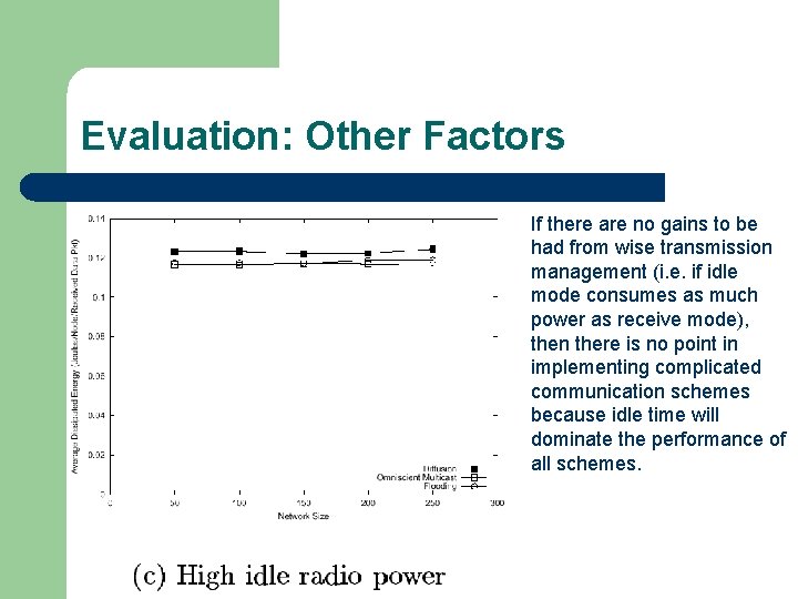 Evaluation: Other Factors If there are no gains to be had from wise transmission