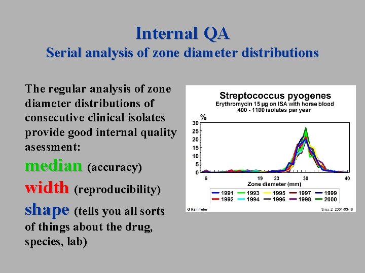 Internal QA Serial analysis of zone diameter distributions The regular analysis of zone diameter