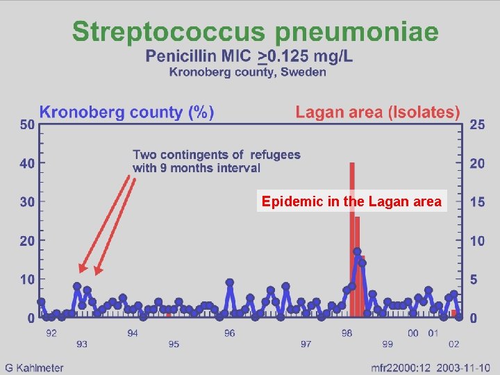 Epidemic in the Lagan area 