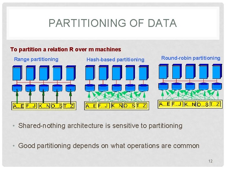 PARTITIONING OF DATA To partition a relation R over m machines Range partitioning Hash-based