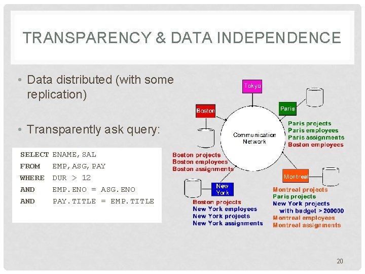 TRANSPARENCY & DATA INDEPENDENCE • Data distributed (with some replication) • Transparently ask query: