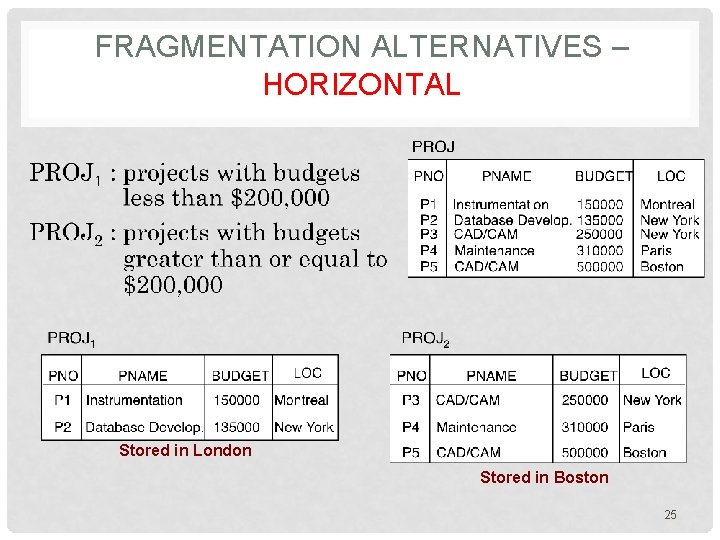 FRAGMENTATION ALTERNATIVES – HORIZONTAL Stored in London Stored in Boston 25 