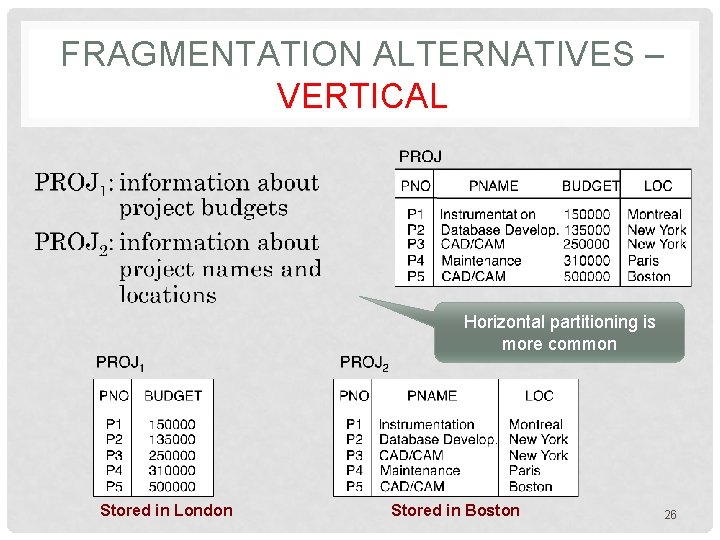 FRAGMENTATION ALTERNATIVES – VERTICAL Horizontal partitioning is more common Stored in London Stored in