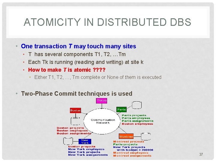 ATOMICITY IN DISTRIBUTED DBS • One transaction T may touch many sites • T