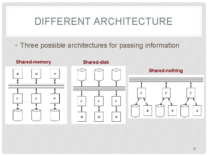 DIFFERENT ARCHITECTURE • Three possible architectures for passing information Shared-memory Shared-disk Shared-nothing 8 