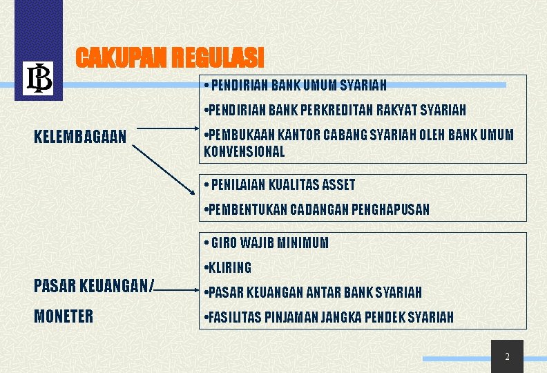 CAKUPAN REGULASI • PENDIRIAN BANK UMUM SYARIAH • PENDIRIAN BANK PERKREDITAN RAKYAT SYARIAH KELEMBAGAAN