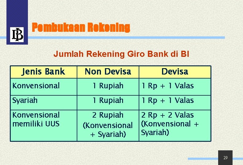 Pembukaan Rekening Jumlah Rekening Giro Bank di BI Jenis Bank Non Devisa Konvensional 1