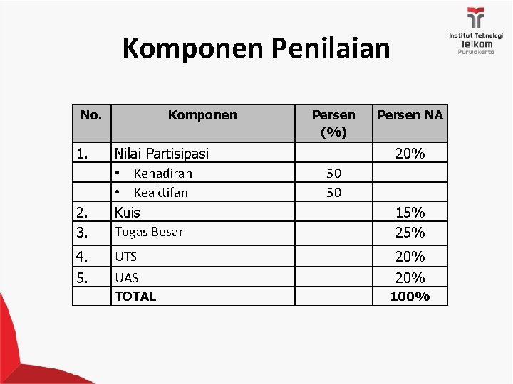 Komponen Penilaian No. 1. Komponen Persen (%) Persen NA 2. 3. Nilai Partisipasi •