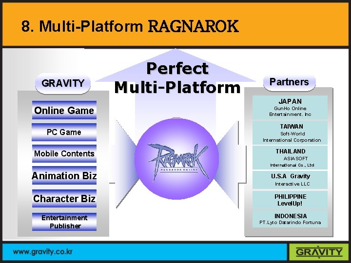 8. Multi-Platform RAGNAROK GRAVITY Online Game PC Game Mobile Contents Perfect Multi-Platform Partners JAPAN