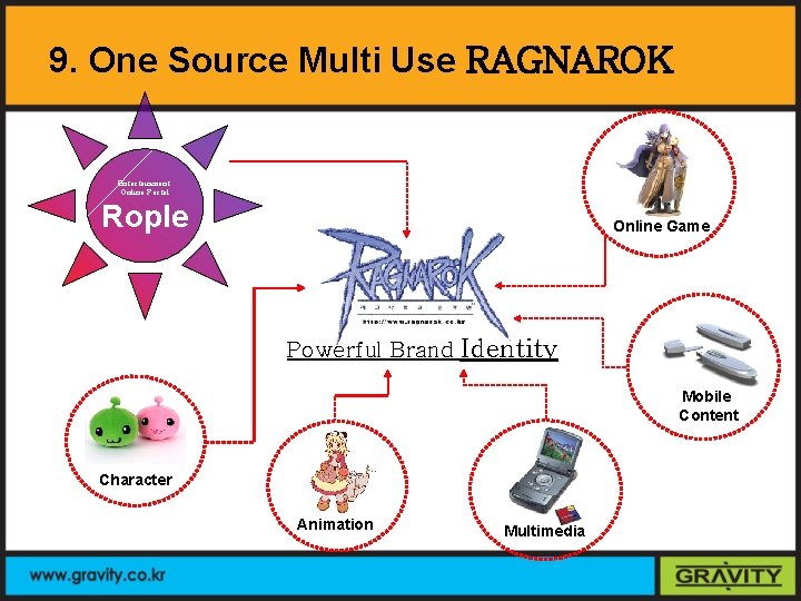 9. One Source Multi Use RAGNAROK Entertainment Online Portal Rople Online Game Powerful Brand