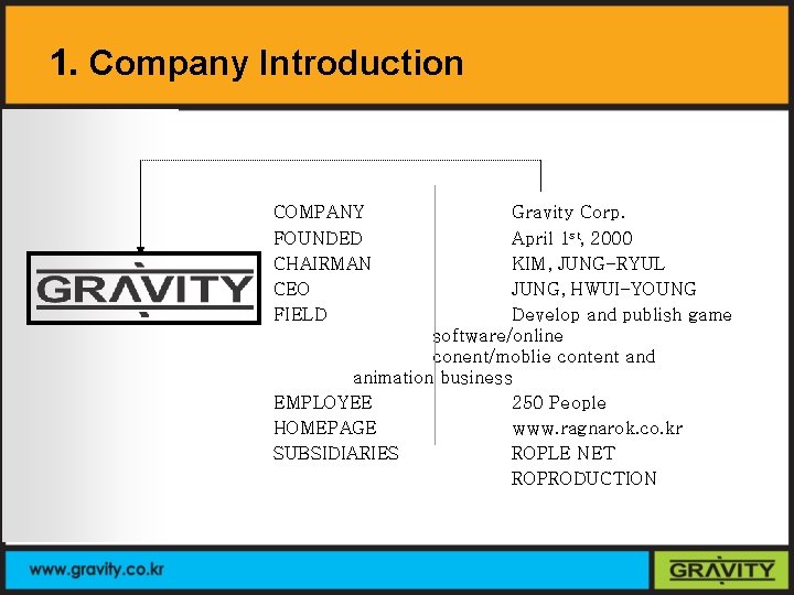 1. Company Introduction COMPANY FOUNDED CHAIRMAN CEO FIELD Gravity Corp. April 1 st, 2000