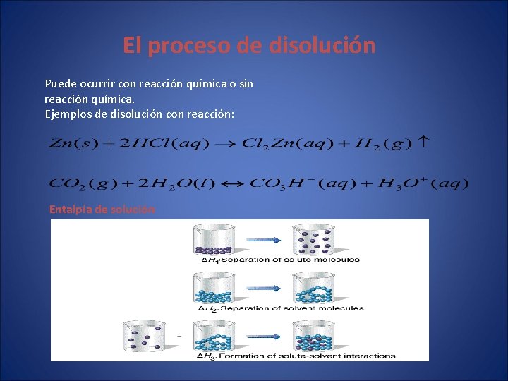 El proceso de disolución Puede ocurrir con reacción química o sin reacción química. Ejemplos El proceso de disolución Puede ocurrir con reacción química o sin reacción química. Ejemplos