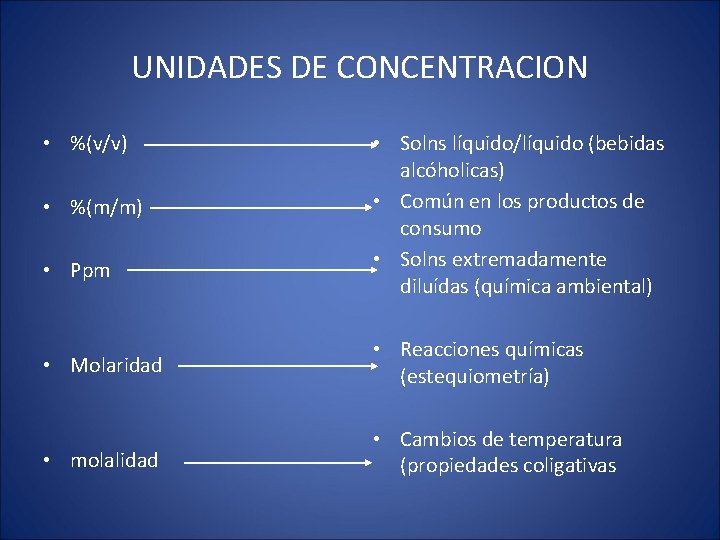 UNIDADES DE CONCENTRACION • %(v/v) • %(m/m) • Ppm • Solns líquido/líquido (bebidas alcóholicas) UNIDADES DE CONCENTRACION • %(v/v) • %(m/m) • Ppm • Solns líquido/líquido (bebidas alcóholicas)
