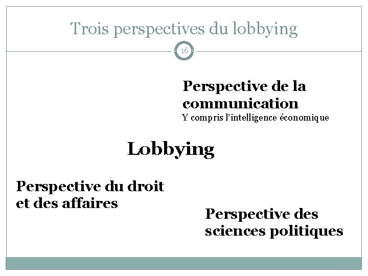 Trois perspectives du lobbying 16 Perspective de la communication Y compris l’intelligence économique Lobbying