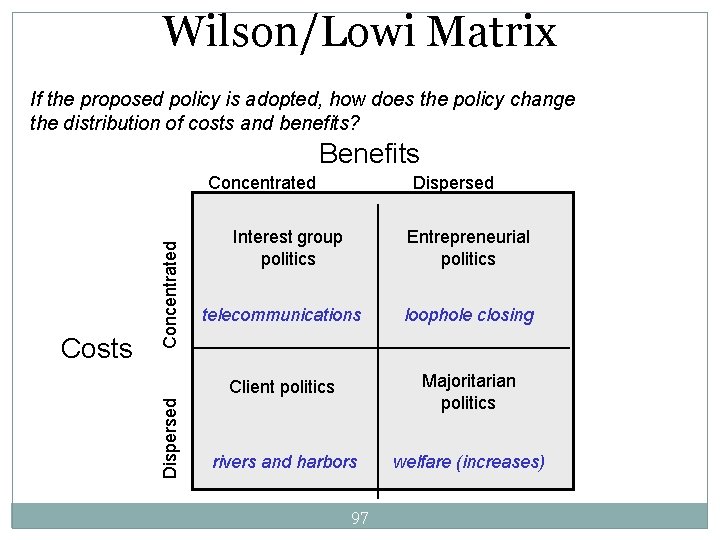 Wilson/Lowi Matrix If the proposed policy is adopted, how does the policy change the
