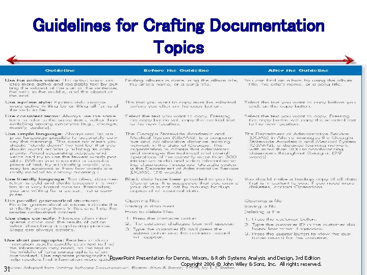Guidelines for Crafting Documentation Topics 31 Power. Point Presentation for Dennis, Wixom, & Roth