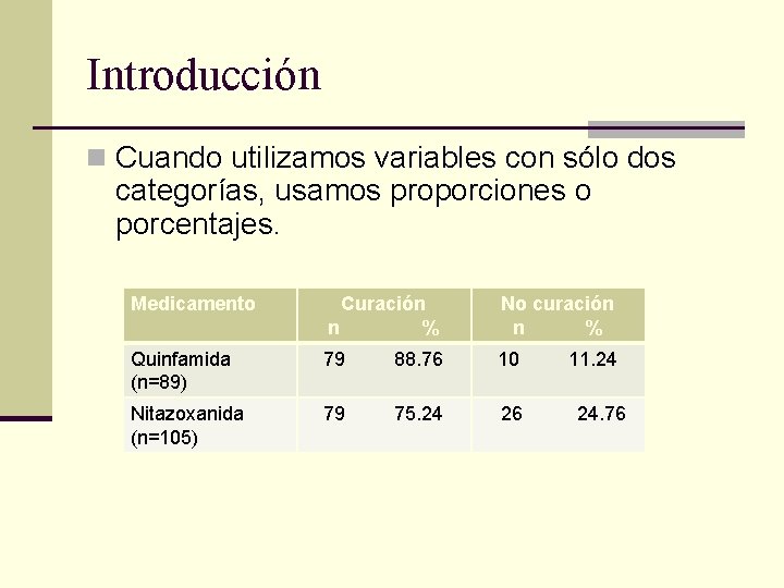 Introducción n Cuando utilizamos variables con sólo dos categorías, usamos proporciones o porcentajes. Medicamento