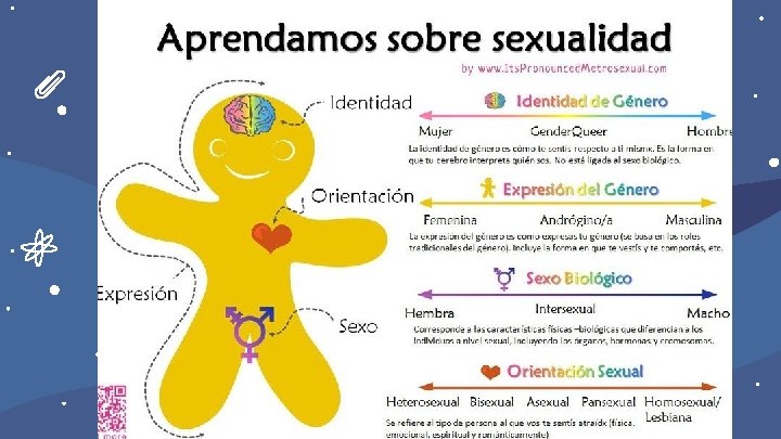 Activemos conocimientos previos 
