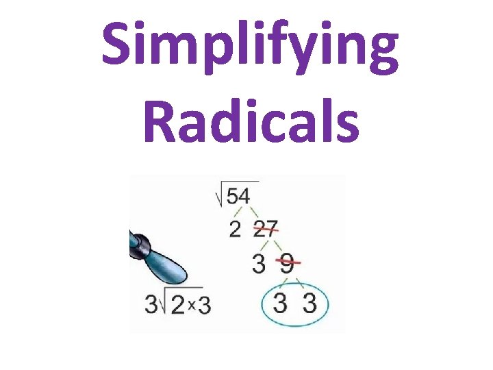 Simplifying Radicals 