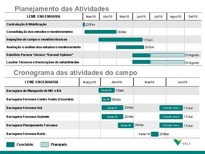 Planejamento das Atividades LEME ENGENHARIA Contratação & Mobilização Mar/16 Abr/16 Mai/16 Jun/16 Jul/16 Agos/16