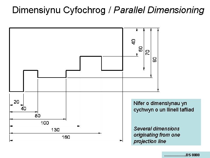 Dimensiynu Cyfochrog / Parallel Dimensioning Nifer o dimensiynau yn cychwyn o un llinell tafliad